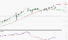 EURONEXT NV : La consolidation peut se poursuivre