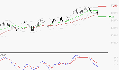 EURONEXT NV : La consolidation peut se poursuivre
