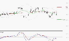 CREDIT AGRICOLE : Retour possible sur les supports