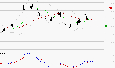 CLARIANE : Une consolidation vers les supports est probable