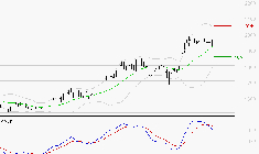 GETLINK : L'indécision domine