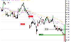 INDITEX : Une opportunité moyen terme ? (6J45S)