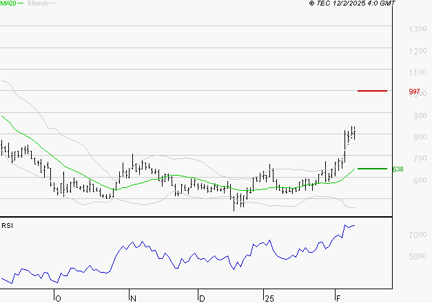 EMEIS : Les résistances sont proches