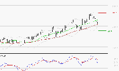SCOR SE : La consolidation peut se poursuivre