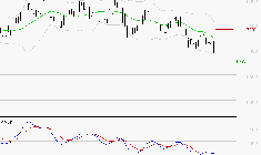 PEUGEOT INVEST : Sous les résistances, une consolidation est probable