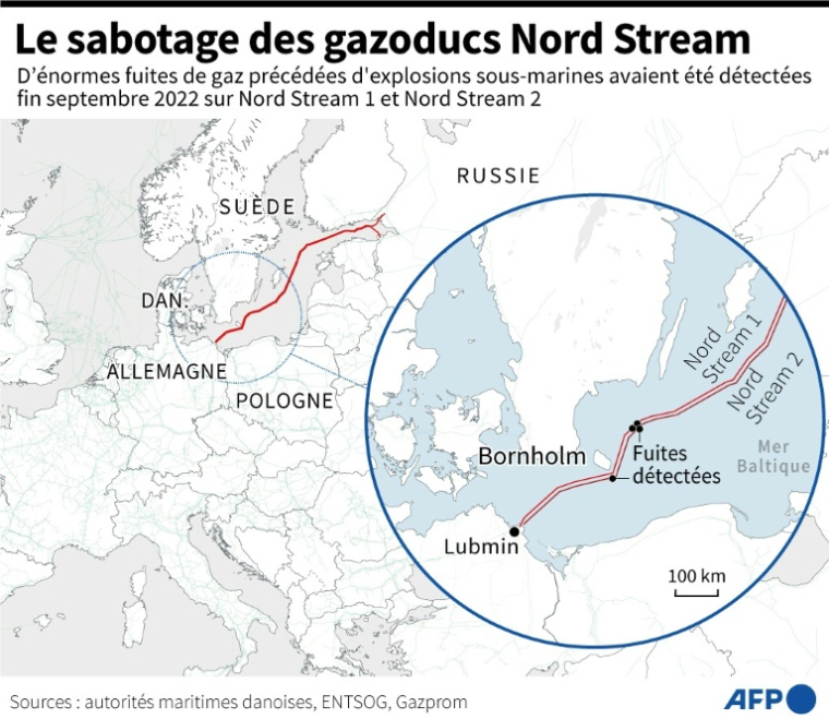 Carte montrant l'emplacement approximatif des fuites de gaz détectées sur les gazoducs Nord Stream 2 (26 et 29 septembre 2022) et Nord Stream 1 (27 septembre), entre la Russie et l'Allemagne ( AFP / )