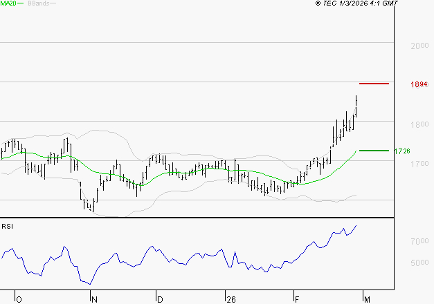 CARMILA : Les résistances sont proches