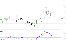EURONEXT NV : Le mouvement reste haussier