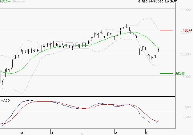 ID LOGISTICS GROUP : Attendre un test du support