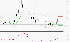 ERAMET : Les signaux haussiers sont intacts