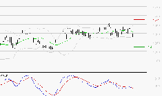 M6 : Sous les résistances, une consolidation est probable