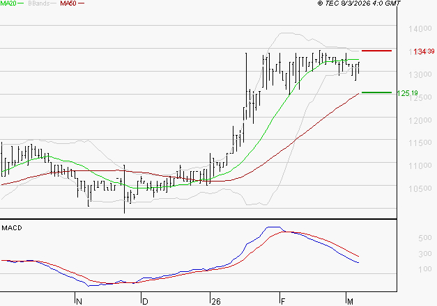 BAINS MER MONACO : La situation technique est plutôt incertaine