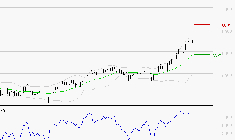 TOTALENERGIES : Risque de correction sous les résistances
