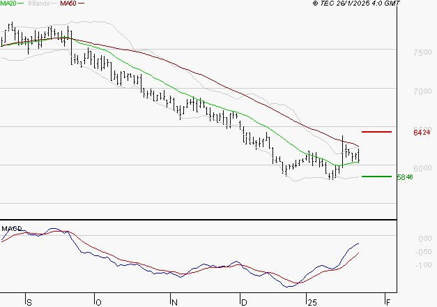 ARGAN : Attendre un test du support