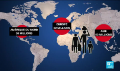 Journée internationale des migrants : le nombre de déplacés a doublé en dix ans
