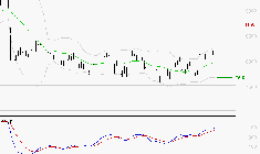 WENDEL : Les signaux haussiers sont intacts