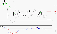 SCHLUMBERGER : Sous les résistances, une consolidation est probable