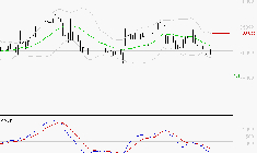 ROBERTET : Sous les résistances, une consolidation est probable