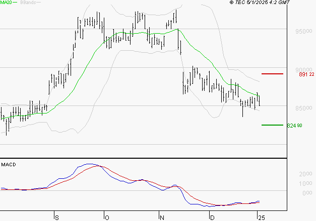 ROBERTET : Attendre un test du support