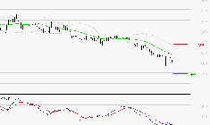 BENETEAU : Sous les résistances, une consolidation est probable