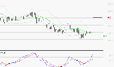 TELEPERFORMANCE : Les signaux haussiers sont intacts