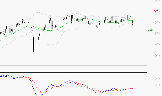 CREDIT AGRICOLE : Une consolidation vers les supports est probable