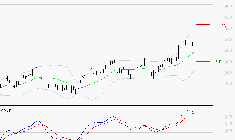 CARREFOUR SA : Le mouvement reste haussier