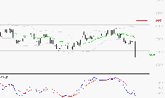 PEUGEOT INVEST : Sous les résistances, une consolidation est probable