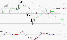 ARGAN : Sous les résistances, une consolidation est probable