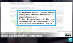 France: les émissions de gaz à effet de serre baissent mais toujours pas assez