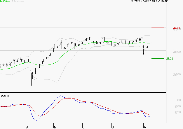 AXA : Sous les résistances, une consolidation est probable