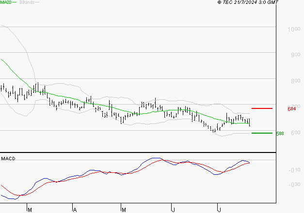 X-FAB : Attendre un test du support