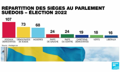 Virage à droite en Suède : l'émergence d'une nouvelle génération de militants
