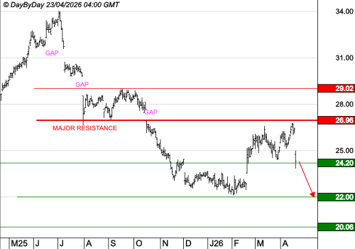 FDJ UNITED : Le mouvement se poursuit