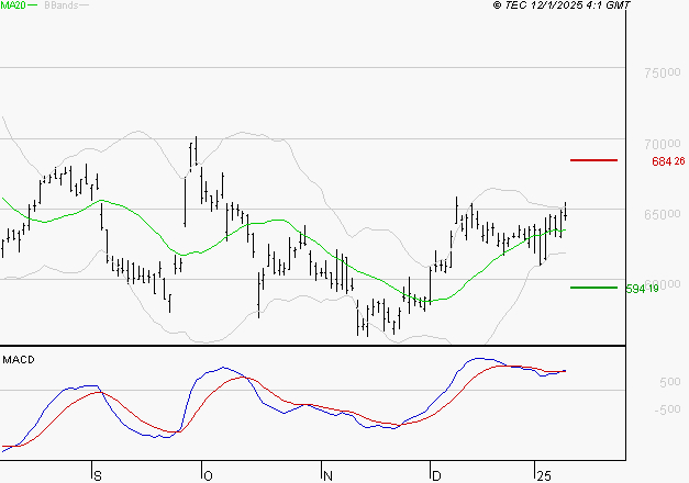 LVMH : Le mouvement reste haussier