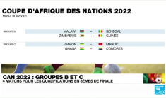CAN-2022 : Sénégal-Malawi, match très attendu