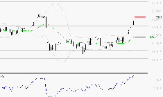 EIFFAGE : Risque de correction sous les résistances