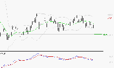 TOTALENERGIES : Sous les résistances, une consolidation est probable