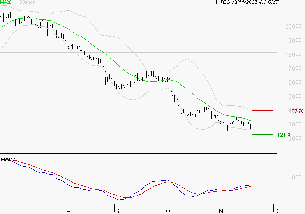 SOPRA : Retour possible sur les supports