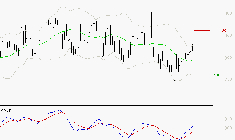 BENETEAU : Peu de risque à moyen terme