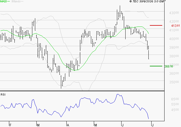 BURELLE : Surveiller le comportement des cours sur les supports