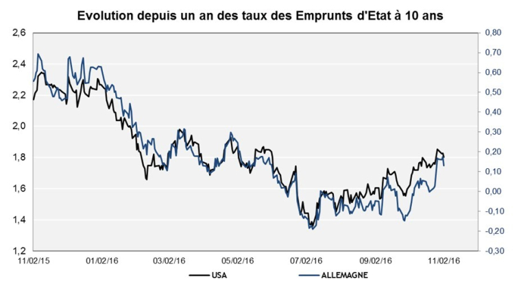 Source: Factset et Valquant