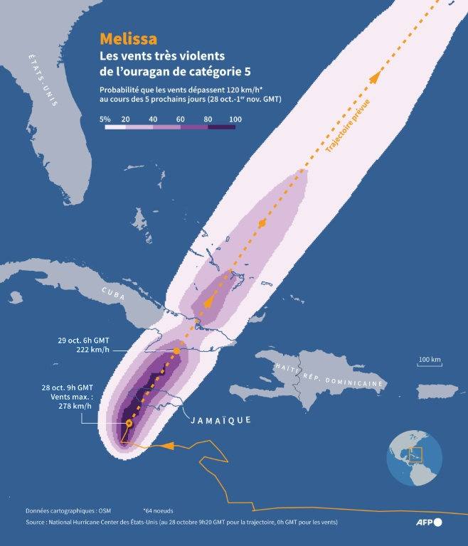 Trajectoire prévue de l'ouragan Melissa au 28 octobre à 9h20 GMT et probabilité que les vents dépassent 120 km/h autour de cette trajectoire au cours des 5 prochains jours, selon les données du NHC ( AFP / Nalini LEPETIT-CHELLA )