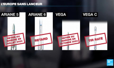 L'Europe retrouve un accès indépendant à l'espace avec le lancement réussi pour Ariane 6
