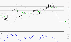 VALEO : Surveiller le comportement des cours sur les supports