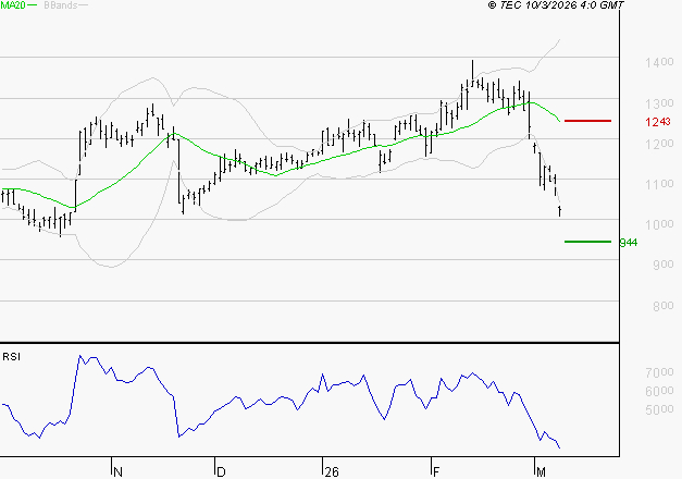 VALEO : Surveiller le comportement des cours sur les supports