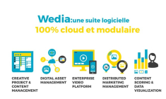 Basé à Paris, mais avec des antennes en Allemagne et aux USA, Wedia est spécialisé dans la gestion de contenus médias (ou DAM, pour Digital Asset Management) pour le compte de toutes sortes de clients opérant dans la distribution, les produits Grand Public, l'automobile, le Luxe, la pharmacie, etc. (crédit photo : Wedia)