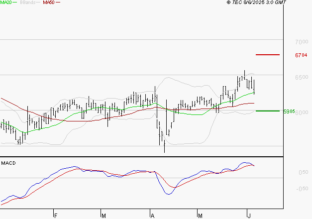 ARGAN : L'indécision domine