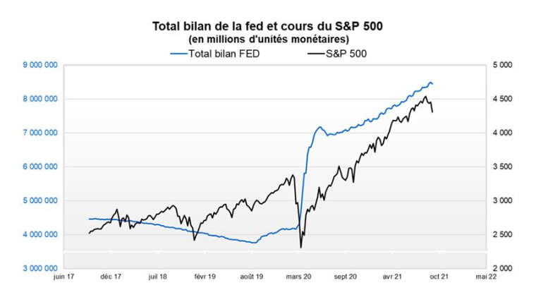 Source : Facstet et Valquant Expertyse