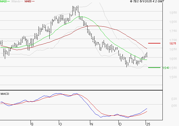 CARMILA : Retour possible sur les supports